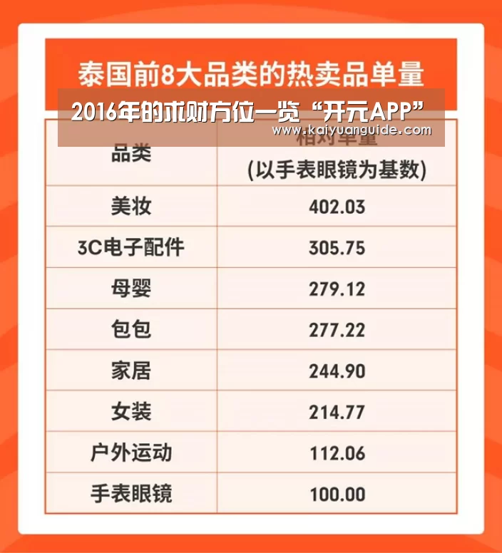 开元APP